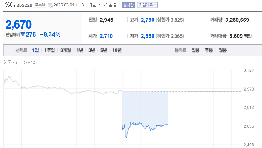 (출처=네이버금융)