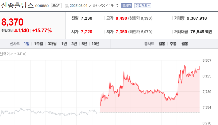 (출처=네이버금융)