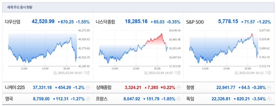 (출처=네이버금융)