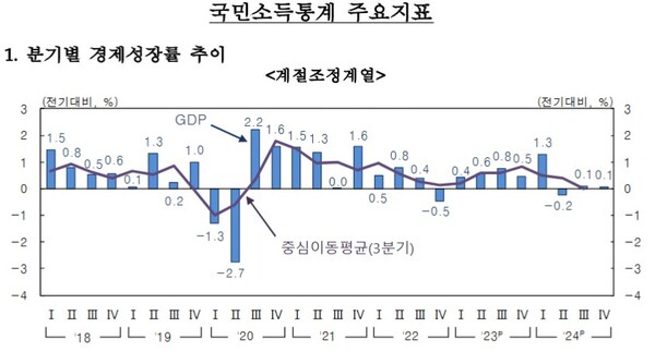 (자료제공=한국은행)