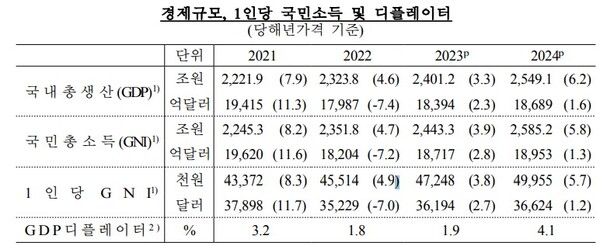 (자료제공=한국은행)