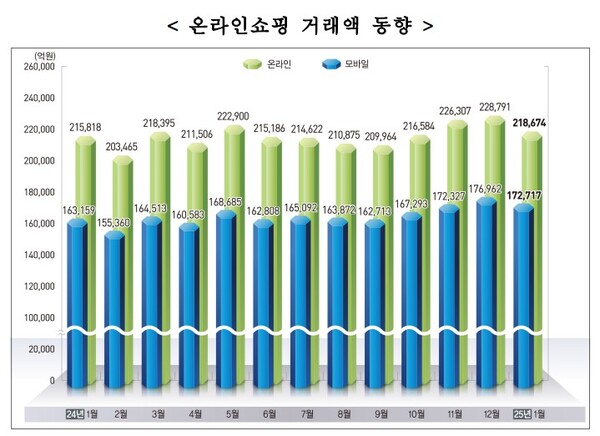 (자료제공=통계청)