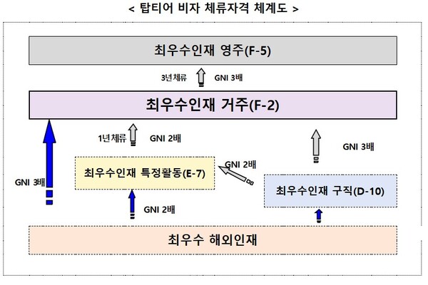 (자료제공=기획재정부)