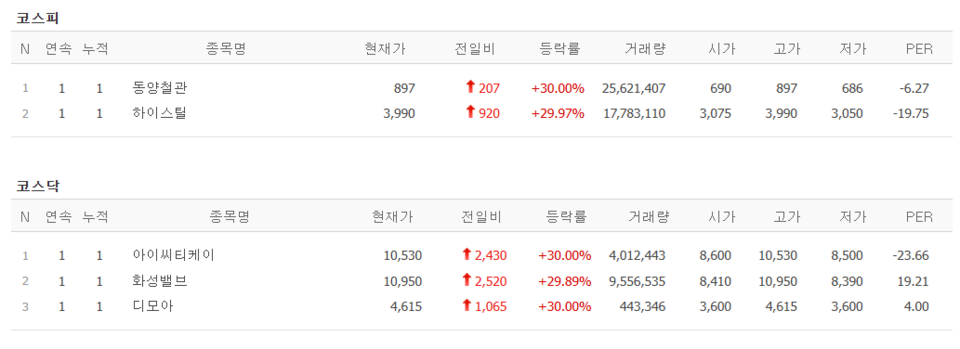 (출처=네이버금융)