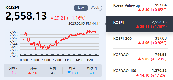 (출처=KRX정보데이터시스템)