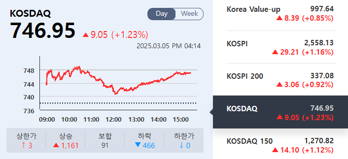 (출처=KRX정보데이터시스템)