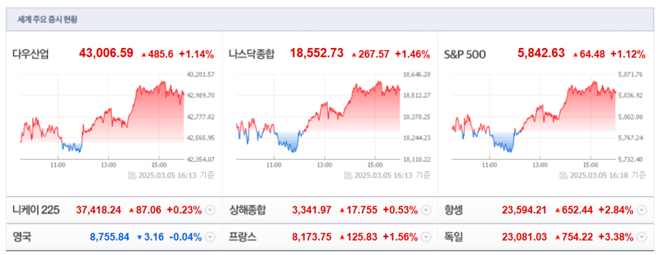 (출처=네이버금융)