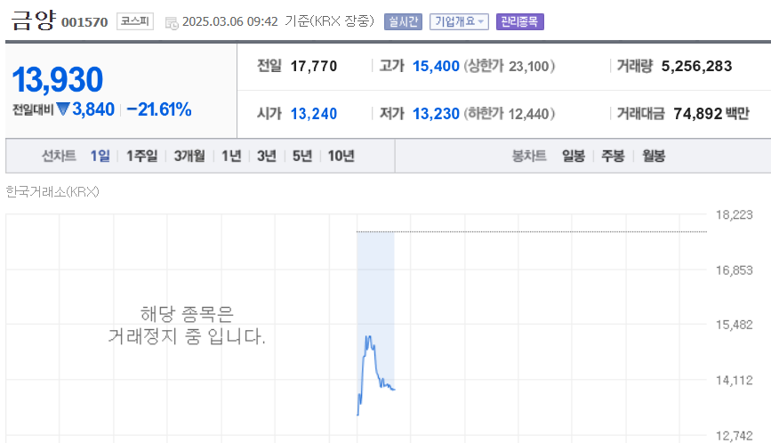 (출처=네이버금융)