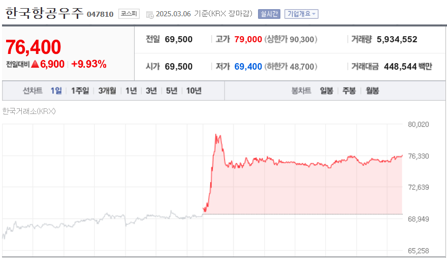(출처=네이버금융)