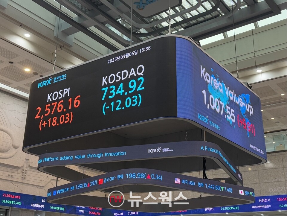 6일 종가 기준 한국거래소 전광판. (사진=진은영 기자)