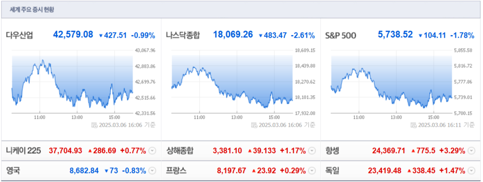 (출처=네이버금융)