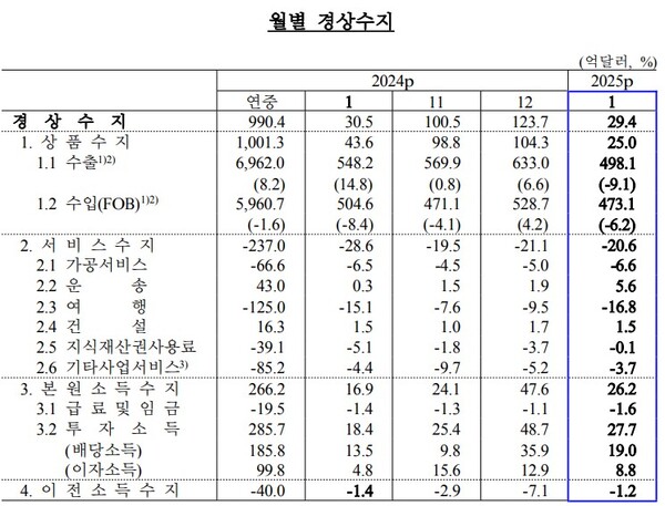 (자료제공=한국은행)