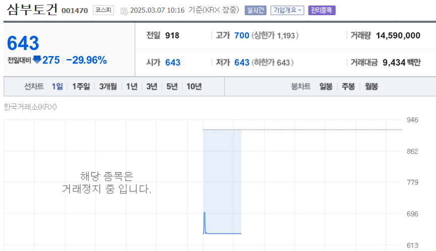 (출처=네이버금융)