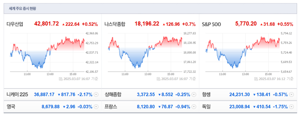(출처=네이버금융)