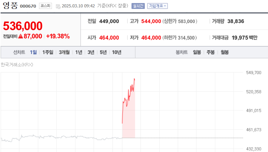 (출처=네이버금융)