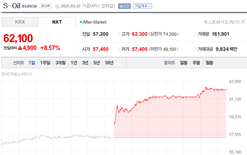 (출처=네이버금융)