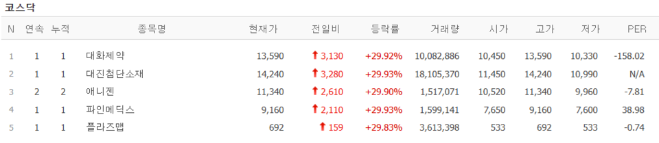 (출처=네이버금융)