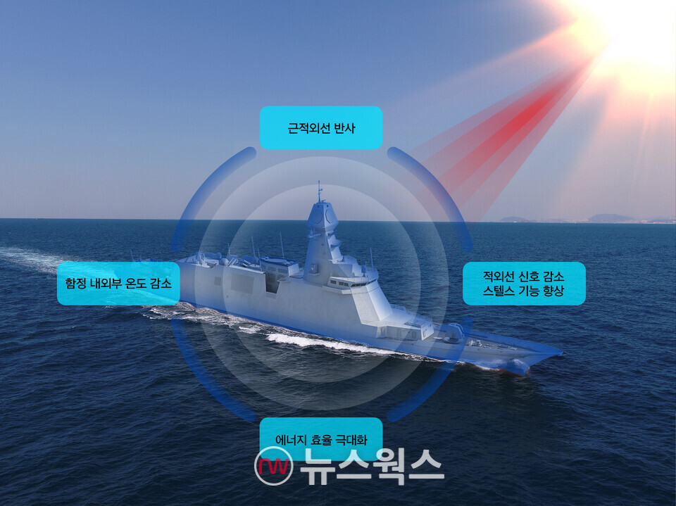 한화오션이 한국형 차기 구축함(KDDX)에 차열도료 적용 시 예상되는 효과 개념도. (사진제공=한화오션)