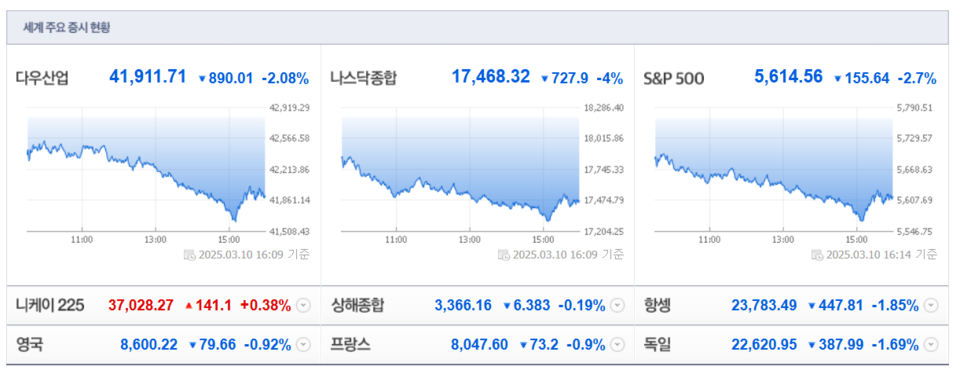 (출처=네이버금융)