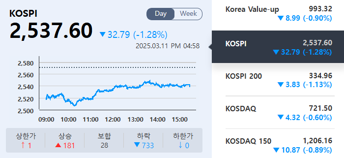 (출처=KRX정보데이터시스템)