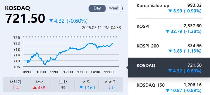 (출처=KRX정보데이터시스템)