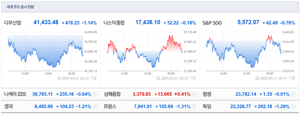 (출처=네이버금융)
