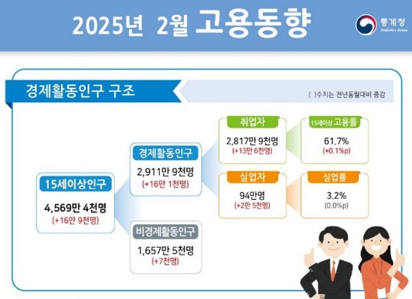 (자료제공=통계청)