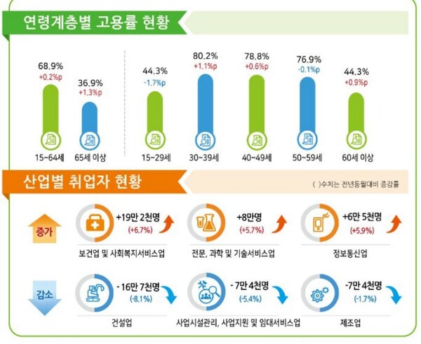 (자료제공=통계청)