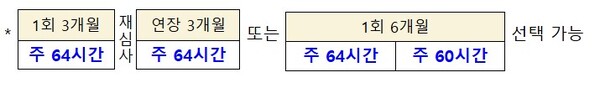 반도체 연구개발 특별연장근로 인가제도 보완방안. (자료제공=기획재정부)
