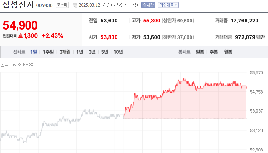 (출처=네이버금융)