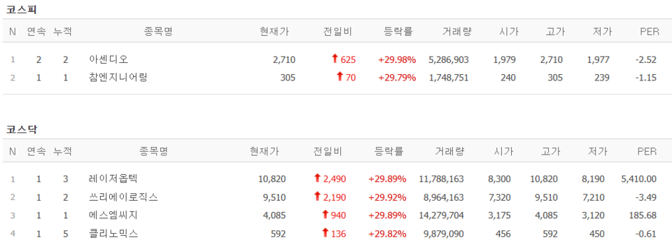(출처=네이버금융)