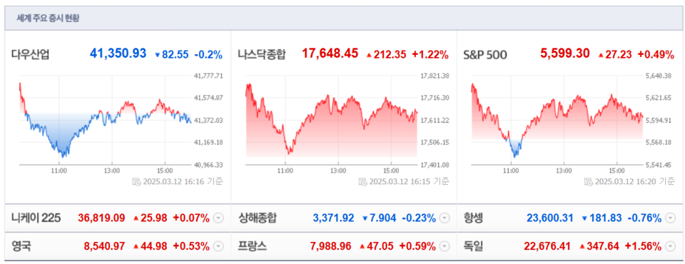 (출처=네이버금융)