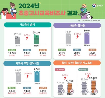 (자료제공=통계청)