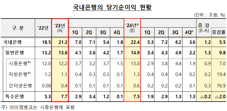 (자료제공=금융감독원)