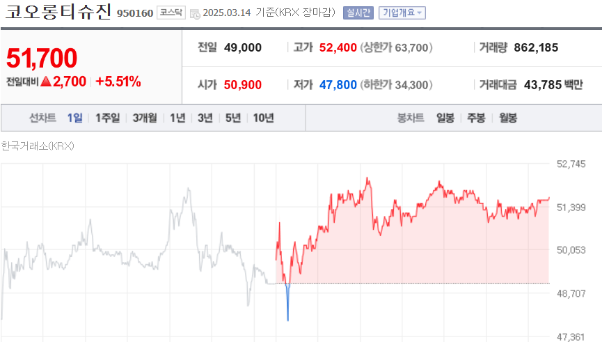 (출처=네이버금융)