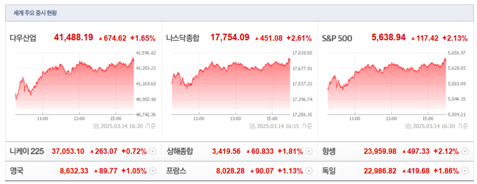 (출처=네이버금융)