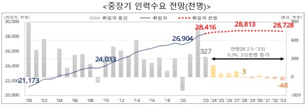 (자료제공=한국고용정보원)