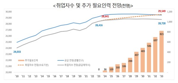 (자료제공=한국고용정보원)
