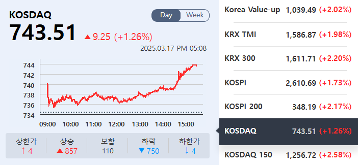 (출처=KRX정보데이터시스템)