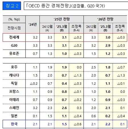 (자료제공=기획재정부)