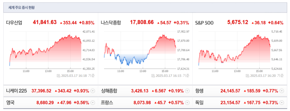 (출처=네이버금융)