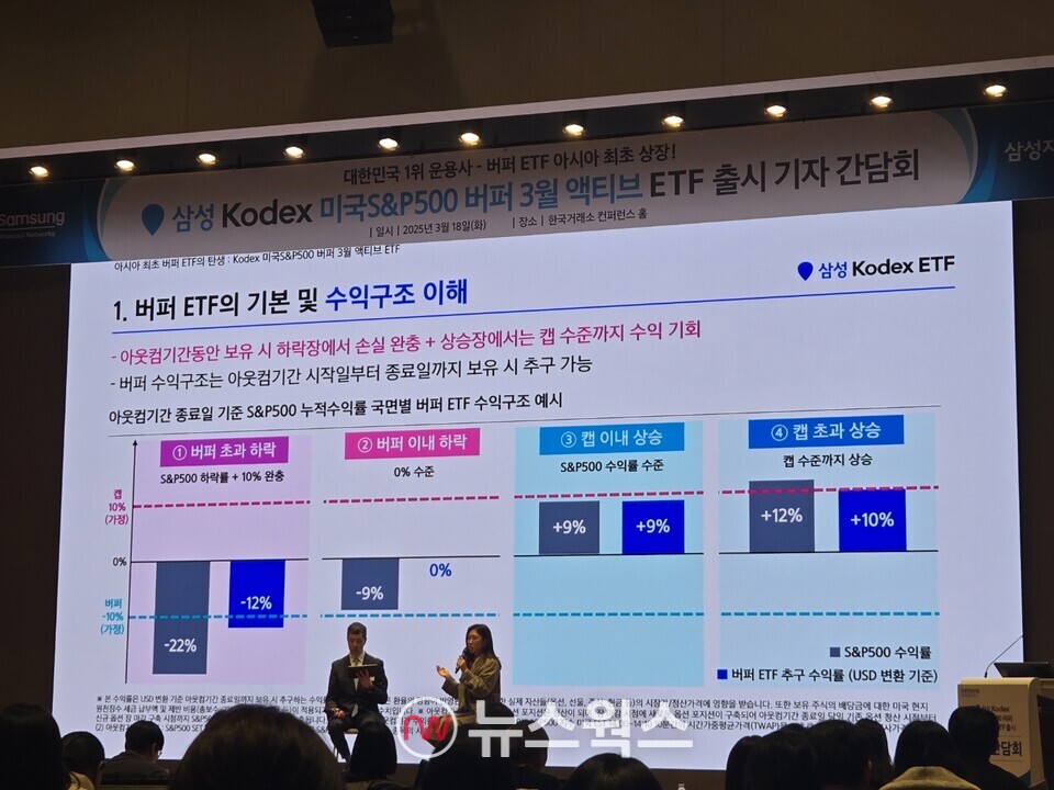 임태혁(왼쪽) 삼성자산운용 ETF운용본부장과 김선화 삼성자산운용 ETF운용팀장이 18일 서울 한국거래소에서 열린 'KODEX 미국S&P500버퍼3월액티브 ETF 출시' 기자간담회에서 기자들의 질문에 답하고 있다. (사진=박성민 기자)