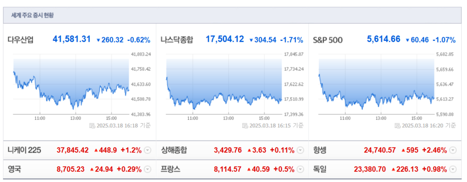 (출처=네이버금융)