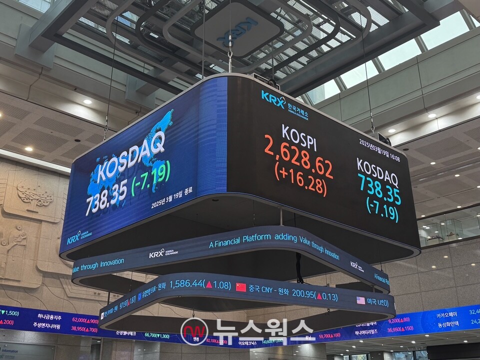 19일 종가 기준 한국거래소 전광판. (사진=진은영 기자)