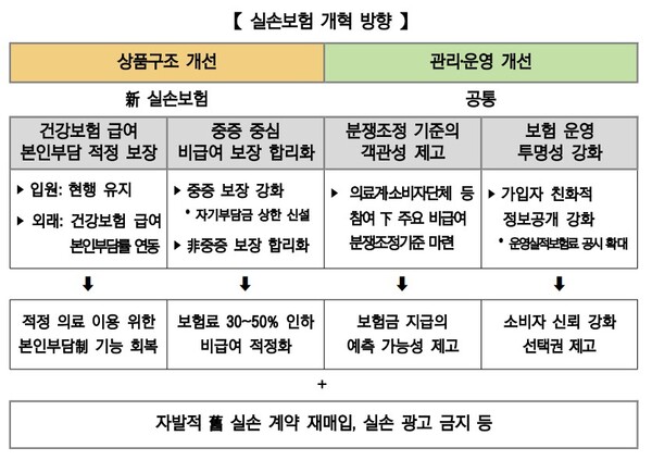 (자료제공=보건복지부)
