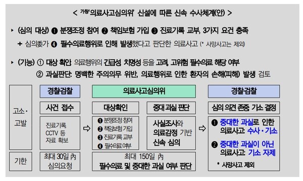 (자료제공=보건복지부)