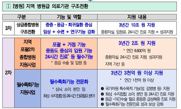 (자료제공=보건복지부)