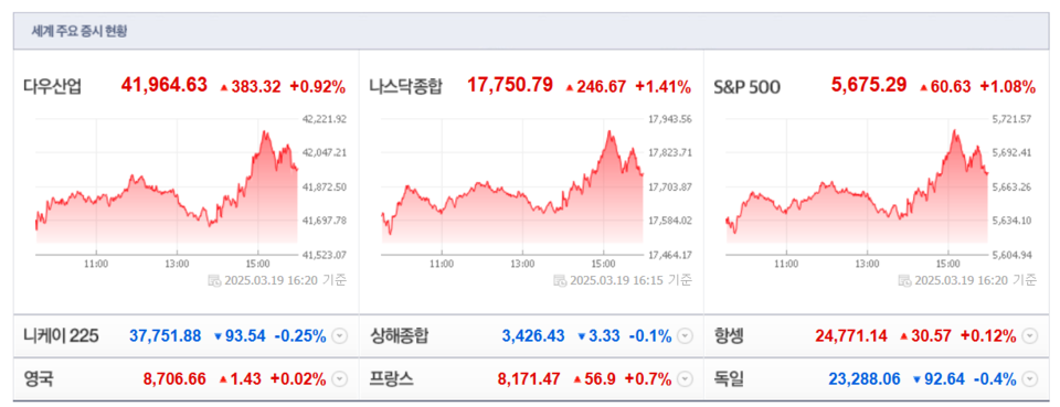 (출처=네이버금융)