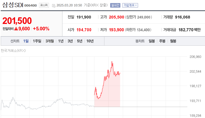 (출처=네이버금융)