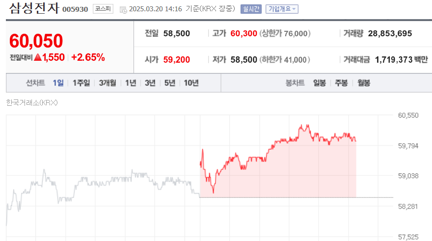 (출처=네이버금융)